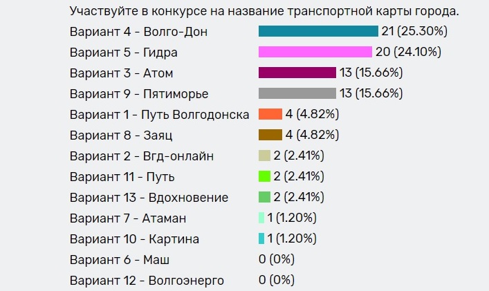 Омг торговая площадка